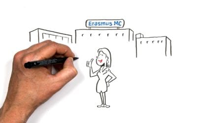 Social intranet zorgt voor impactvolle interne communicatie